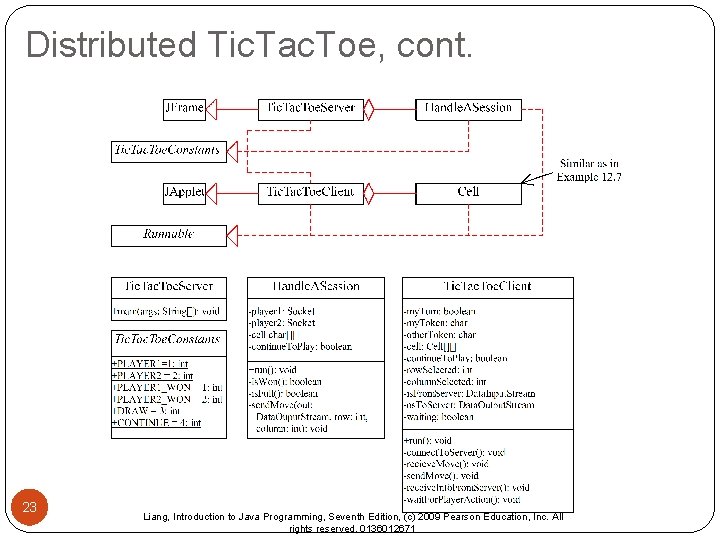 Distributed Tic. Tac. Toe, cont. 23 Liang, Introduction to Java Programming, Seventh Edition, (c)