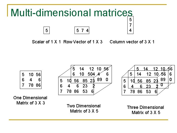 Multi-dimensional matrices 5 5 5 7 4 Scalar of 1 X 1 Row Vector Multi-dimensional matrices 5 5 5 7 4 Scalar of 1 X 1 Row Vector