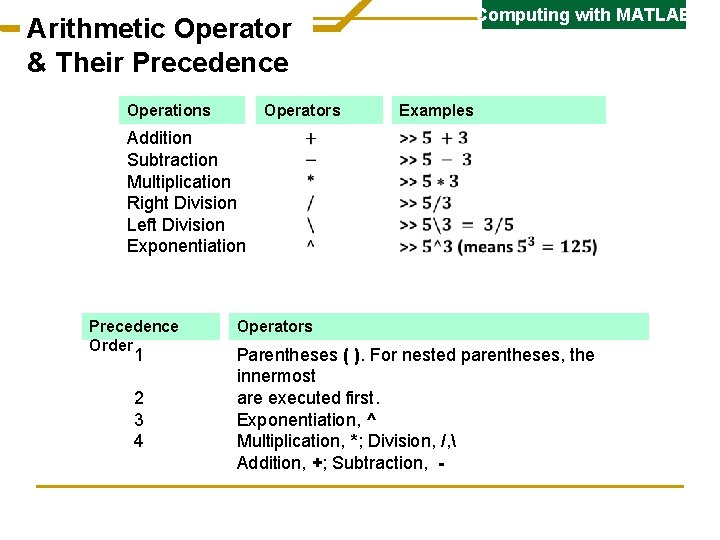 Computing with MATLAB Arithmetic Operator & Their Precedence Operations Operators Examples Addition Subtraction Multiplication Computing with MATLAB Arithmetic Operator & Their Precedence Operations Operators Examples Addition Subtraction Multiplication