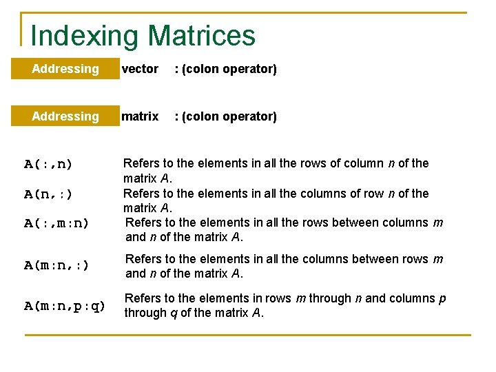 Indexing Matrices Addressing vector : (colon operator) Addressing matrix : (colon operator) A(: , Indexing Matrices Addressing vector : (colon operator) Addressing matrix : (colon operator) A(: ,