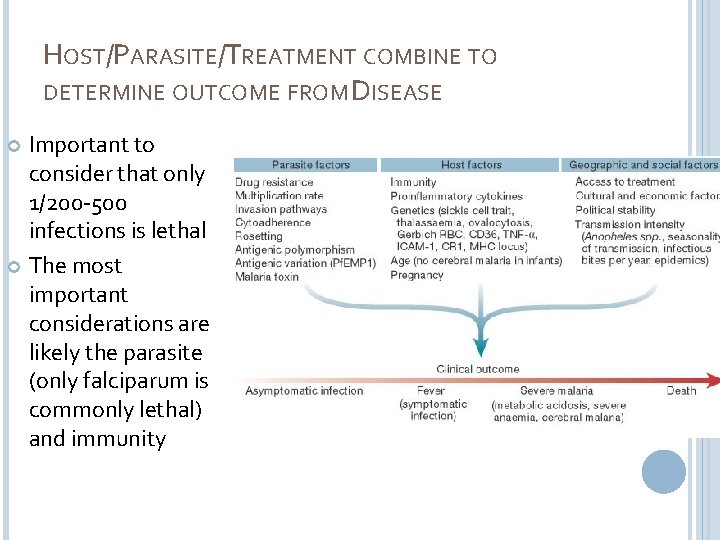 HOST/PARASITE/TREATMENT COMBINE TO DETERMINE OUTCOME FROM DISEASE Important to consider that only 1/200 -500