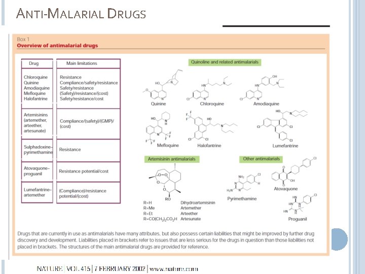 ANTI-MALARIAL DRUGS 