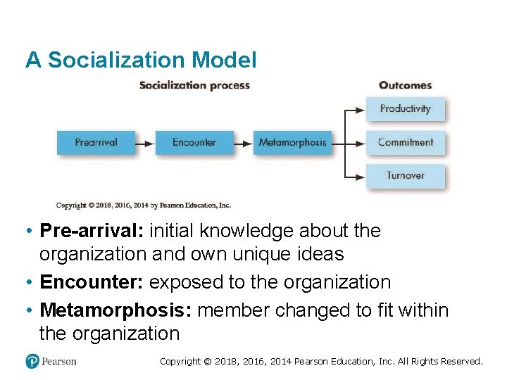 A Socialization Model • Pre-arrival: initial knowledge about the organization and own unique ideas