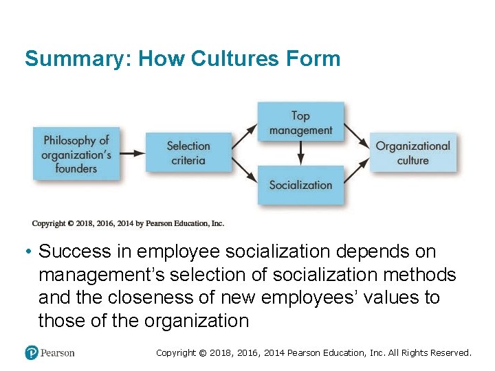 Summary: How Cultures Form • Success in employee socialization depends on management’s selection of