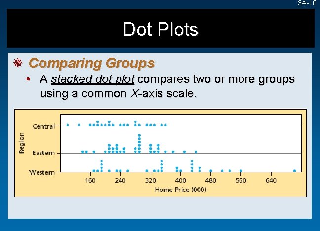 3 A-10 Dot Plots ¯ Comparing Groups • A stacked dot plot compares two
