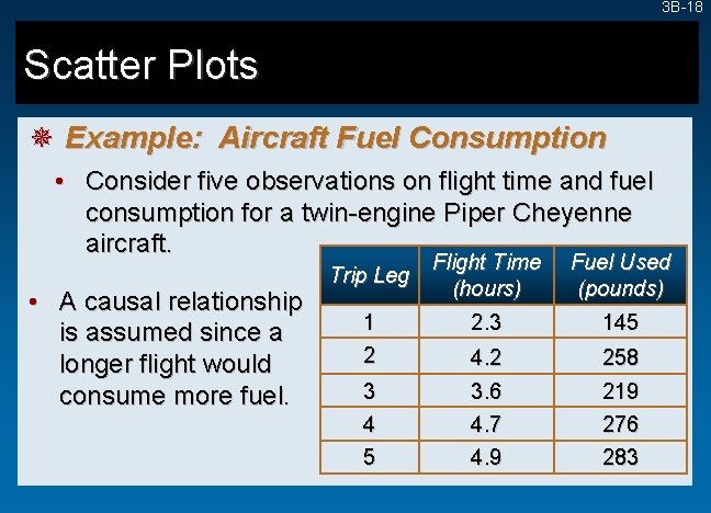 3 B-18 Scatter Plots ¯ Example: Aircraft Fuel Consumption • Consider five observations on