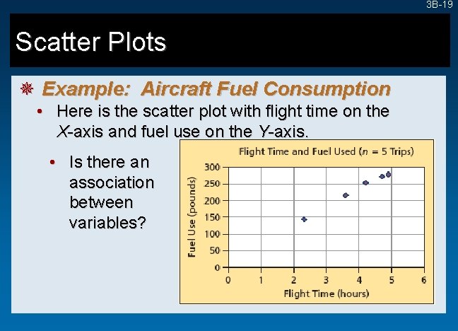 3 B-19 Scatter Plots ¯ Example: Aircraft Fuel Consumption • Here is the scatter