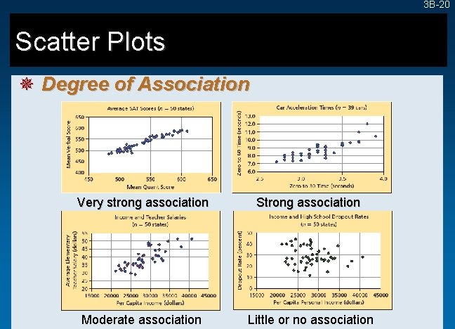 3 B-20 Scatter Plots ¯ Degree of Association Very strong association Strong association Moderate
