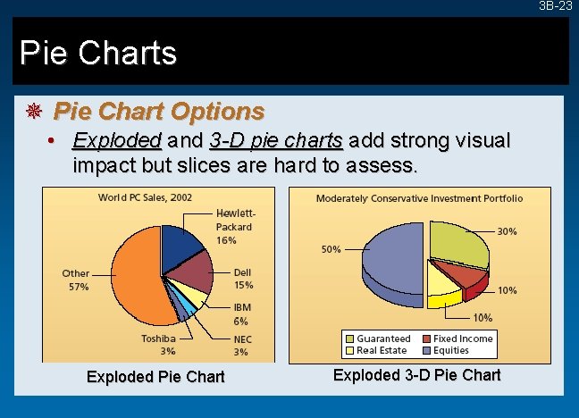 3 B-23 Pie Charts ¯ Pie Chart Options • Exploded and 3 -D pie