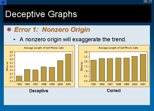 3 B-25 Deceptive Graphs ¯ Error 1: Nonzero Origin • A nonzero origin will