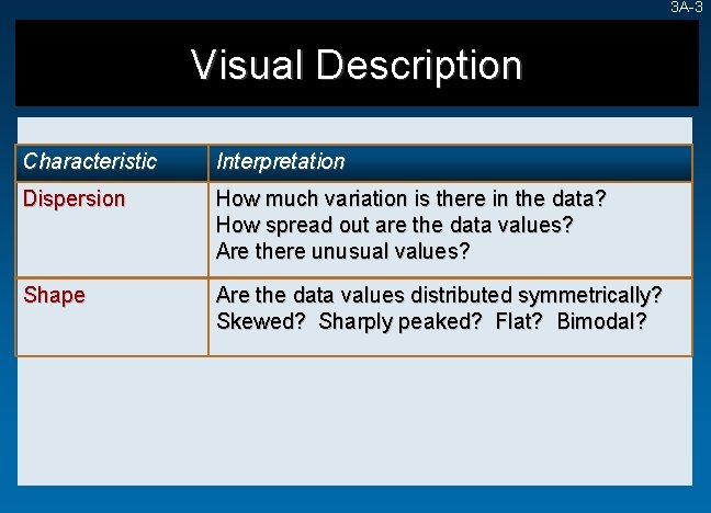 3 A-3 Visual Description Characteristic Interpretation Dispersion How much variation is there in the