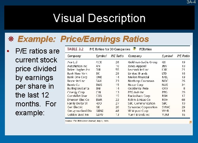 3 A-4 Visual Description ¯ Example: Price/Earnings Ratios • P/E ratios are current stock