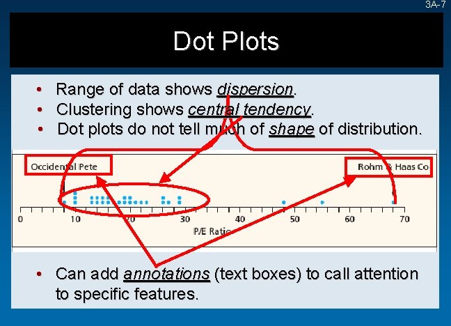 3 A-7 Dot Plots • • • Range of data shows dispersion. Clustering shows