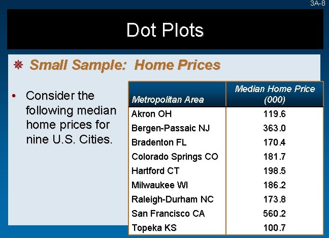 3 A-8 Dot Plots ¯ Small Sample: Home Prices • Consider the following median