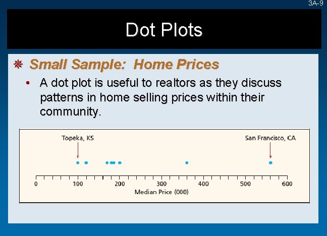 3 A-9 Dot Plots ¯ Small Sample: Home Prices • A dot plot is