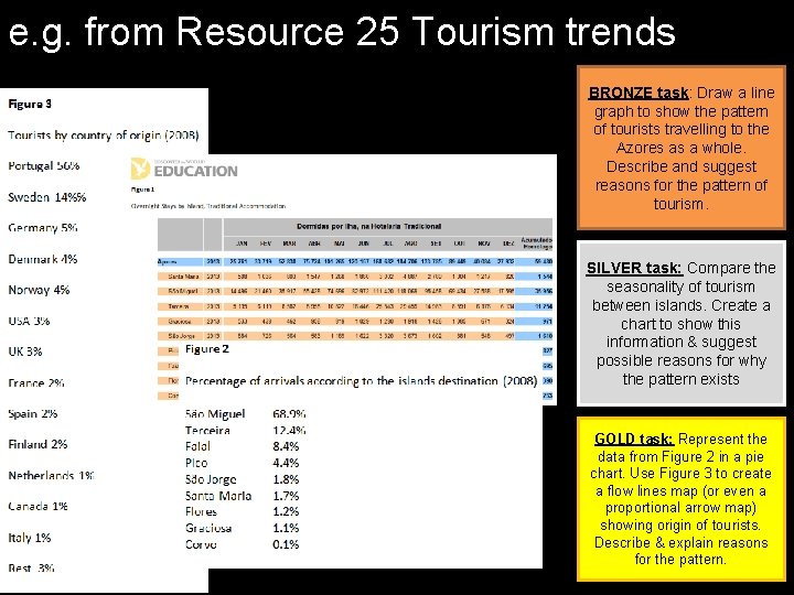 e. g. from Resource 25 Tourism trends BRONZE task: Draw a line graph to