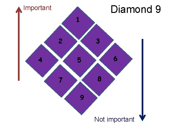 Diamond 9 Important 1 2 4 3 6 5 8 7 9 Not important