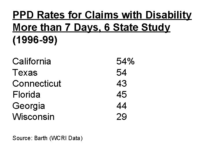 PPD Rates for Claims with Disability More than 7 Days, 6 State Study (1996