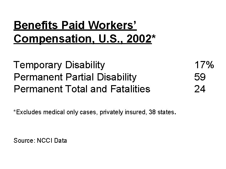 Benefits Paid Workers’ Compensation, U. S. , 2002* Temporary Disability Permanent Partial Disability Permanent
