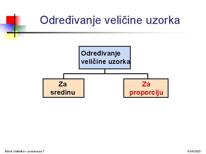 Određivanje veličine uzorka Za sredinu Biznis statistika – predavanje 7 Za proporciju 6. 04. Određivanje veličine uzorka Za sredinu Biznis statistika – predavanje 7 Za proporciju 6. 04.
