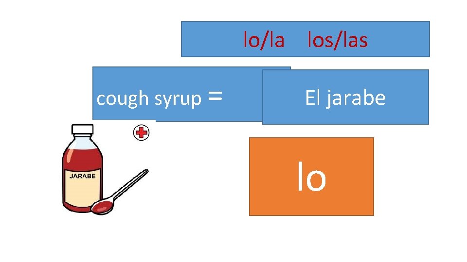 lo/la los/las cough syrup = El jarabe lo 