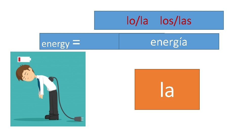 lo/la los/las energy = energía la 
