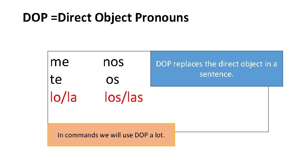 DOP =Direct Object Pronouns me te lo/la nos os los/las DOP replaces the direct