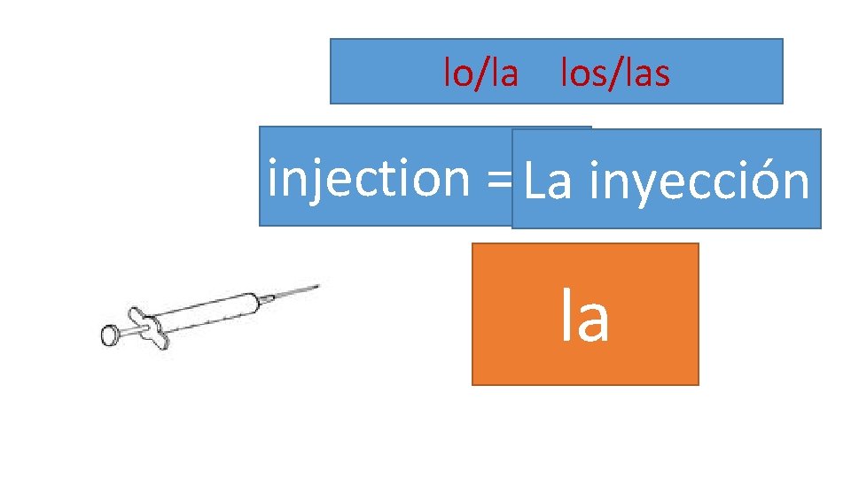 lo/la los/las injection = La inyección la 