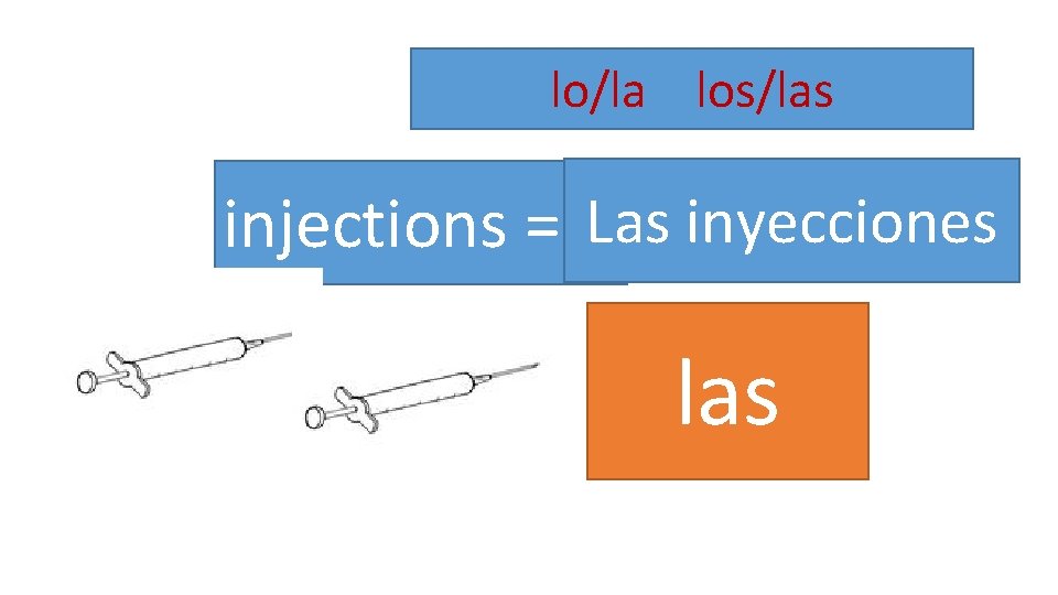 lo/la los/las injections = Las inyecciones las 