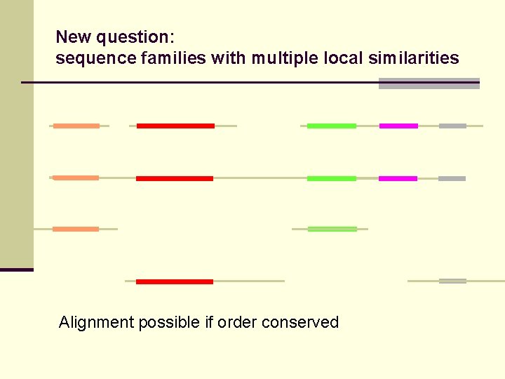 New question: sequence families with multiple local similarities Alignment possible if order conserved 