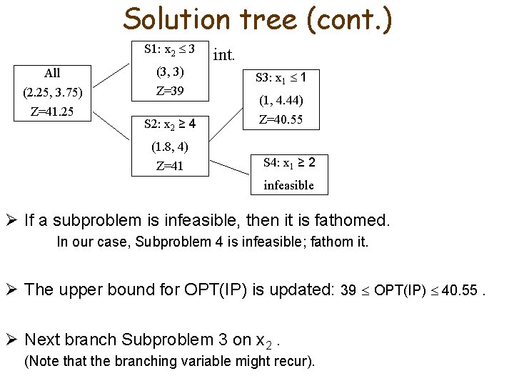 Solution tree (cont. ) S 1: x 2 3 All (2. 25, 3. 75)