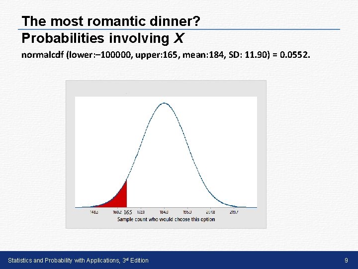 The most romantic dinner? Probabilities involving X normalcdf (lower: – 100000, upper: 165, mean: