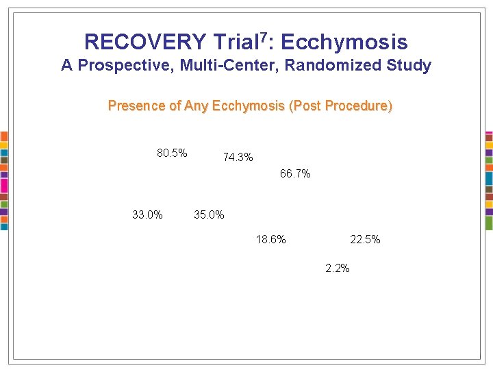 RECOVERY Trial 7: Ecchymosis A Prospective, Multi-Center, Randomized Study Presence of Any Ecchymosis (Post