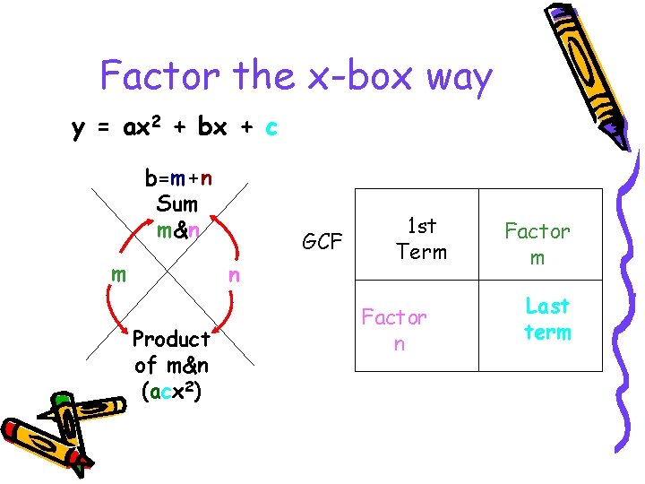 Factor the x-box way y = ax 2 + bx + c b=m+n Sum
