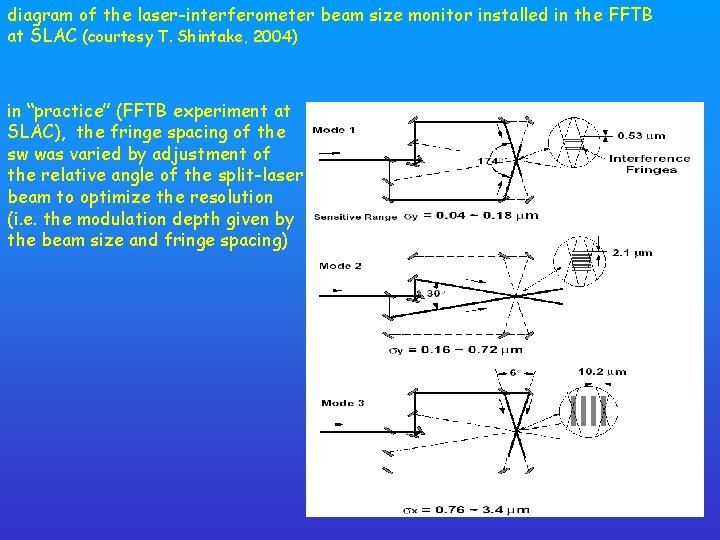 diagram of the laser-interferometer beam size monitor installed in the FFTB at SLAC (courtesy