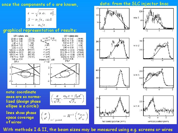 once the components of o are known, data: from the SLC injector linac graphical