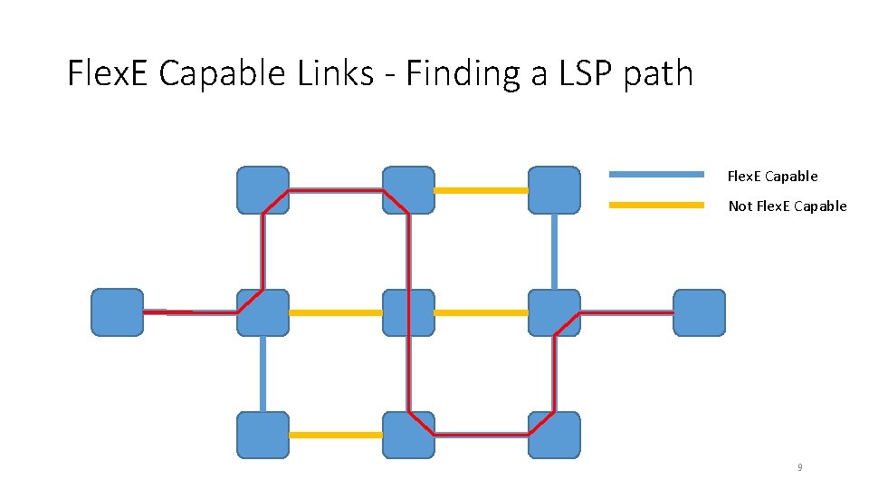 Flex. E Capable Links - Finding a LSP path Flex. E Capable Not Flex.