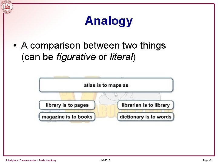 Analogy • A comparison between two things (can be figurative or literal) Principles of