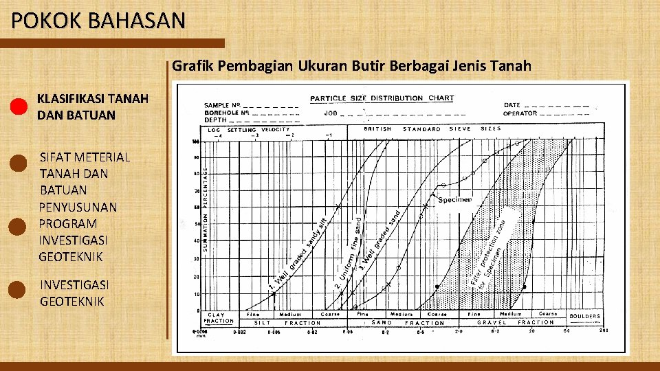 POKOK BAHASAN Grafik Pembagian Ukuran Butir Berbagai Jenis Tanah KLASIFIKASI TANAH DAN BATUAN SIFAT