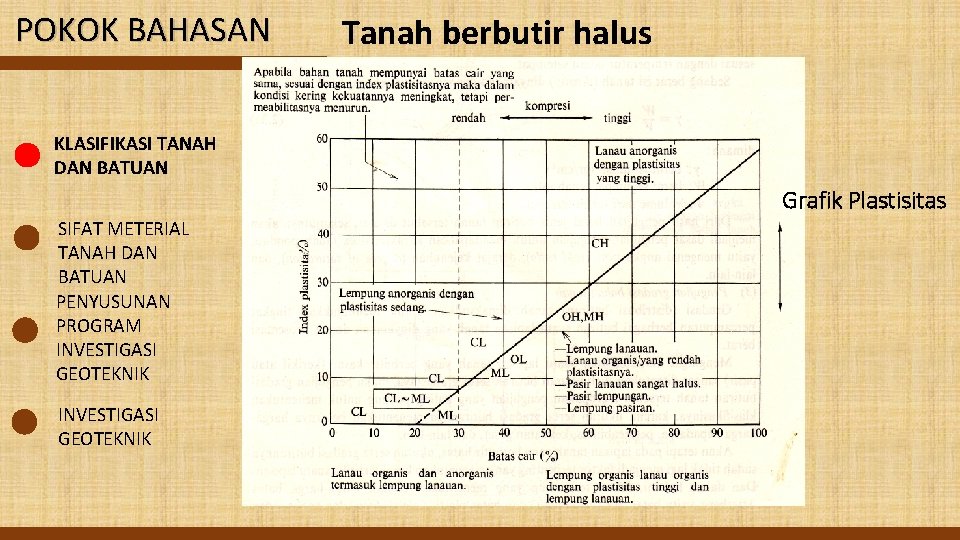 POKOK BAHASAN Tanah berbutir halus KLASIFIKASI TANAH DAN BATUAN Grafik Plastisitas SIFAT METERIAL TANAH