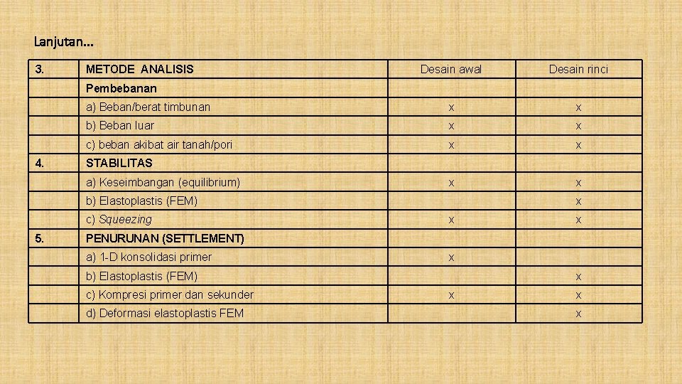 Lanjutan. . . 3. METODE ANALISIS Desain awal Desain rinci a) Beban/berat timbunan x