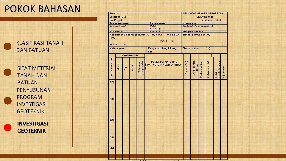 POKOK BAHASAN Proyek : Lokasi Proyek : No. Proyek : PENCATATAN HASIL PENGEBORAN (Log