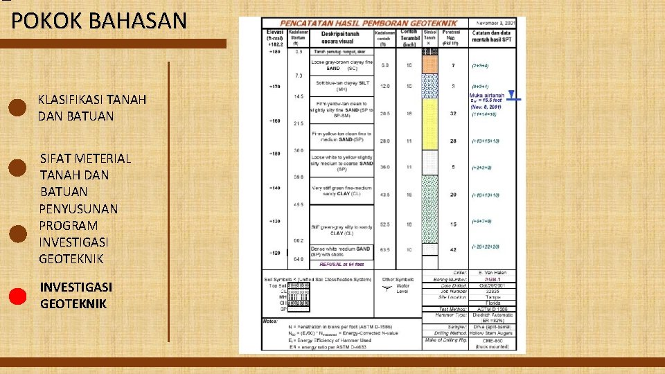 POKOK BAHASAN KLASIFIKASI TANAH DAN BATUAN SIFAT METERIAL TANAH DAN BATUAN PENYUSUNAN PROGRAM INVESTIGASI