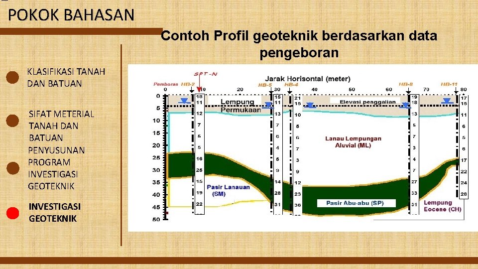 POKOK BAHASAN Contoh Profil geoteknik berdasarkan data pengeboran KLASIFIKASI TANAH DAN BATUAN SIFAT METERIAL