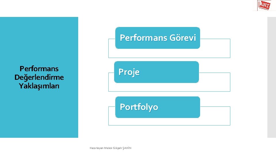 Performans Görevi Performans Değerlendirme Yaklaşımları Proje Portfolyo Hazırlayan Melek Gülşah ŞAHİN 