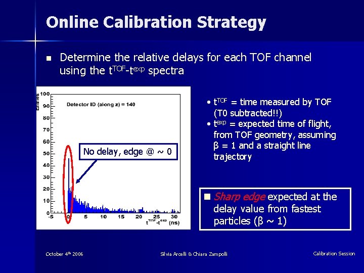 Online Calibration Strategy n Determine the relative delays for each TOF channel using the