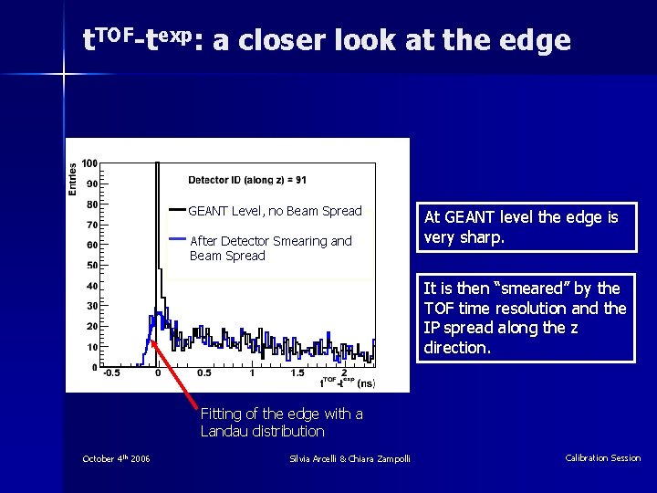 t. TOF-texp: a closer look at the edge GEANT Level, no Beam Spread After