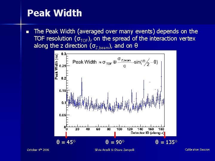 Peak Width n The Peak Width (averaged over many events) depends on the TOF