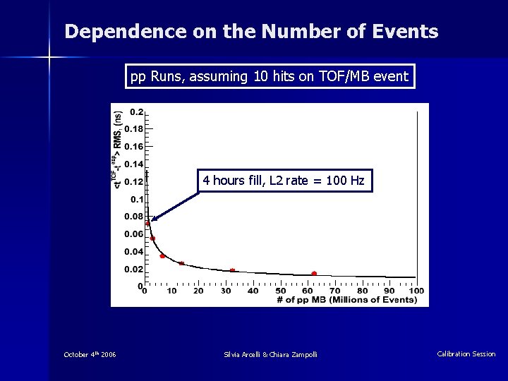 Dependence on the Number of Events pp Runs, assuming 10 hits on TOF/MB event