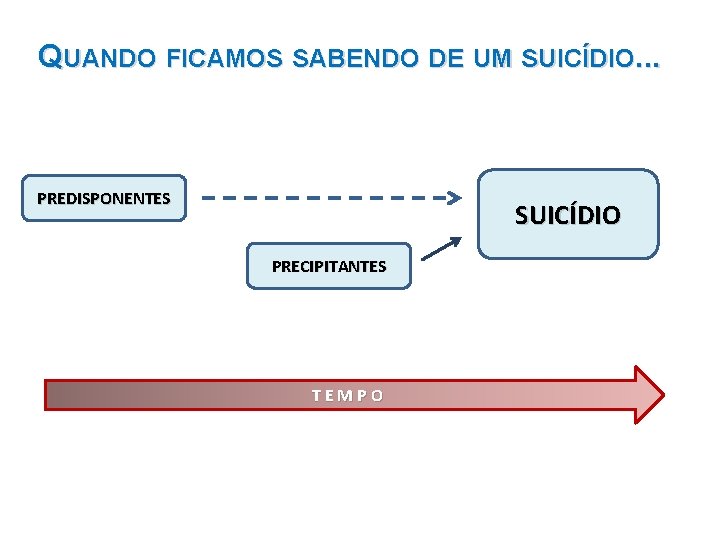 QUANDO FICAMOS SABENDO DE UM SUICÍDIO. . . PREDISPONENTES SUICÍDIO PRECIPITANTES TEMPO 